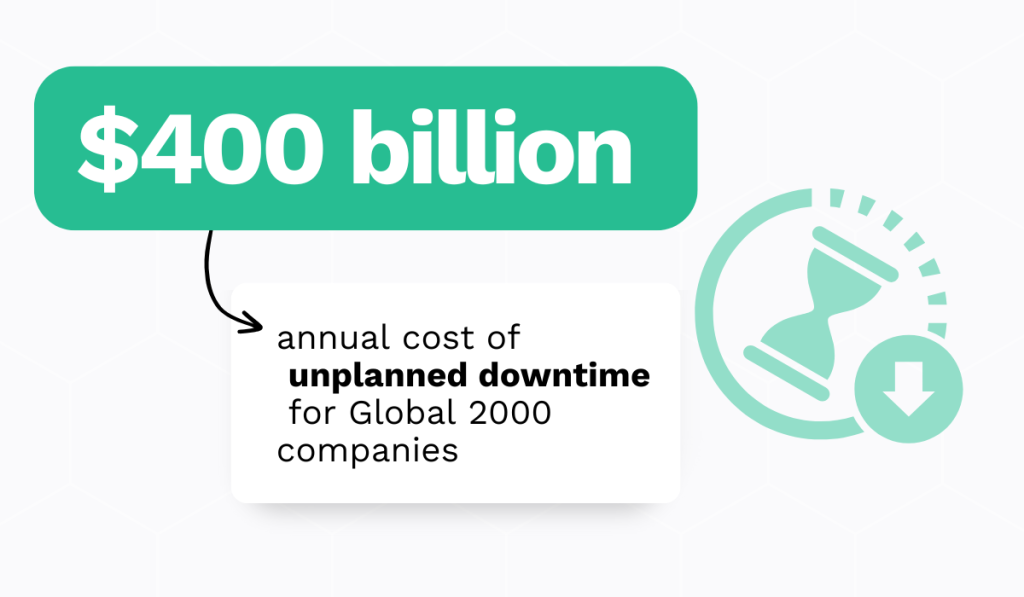 statistic showing that the annual cost of downtime for the Global 2000 companies is a staggering $400 billion