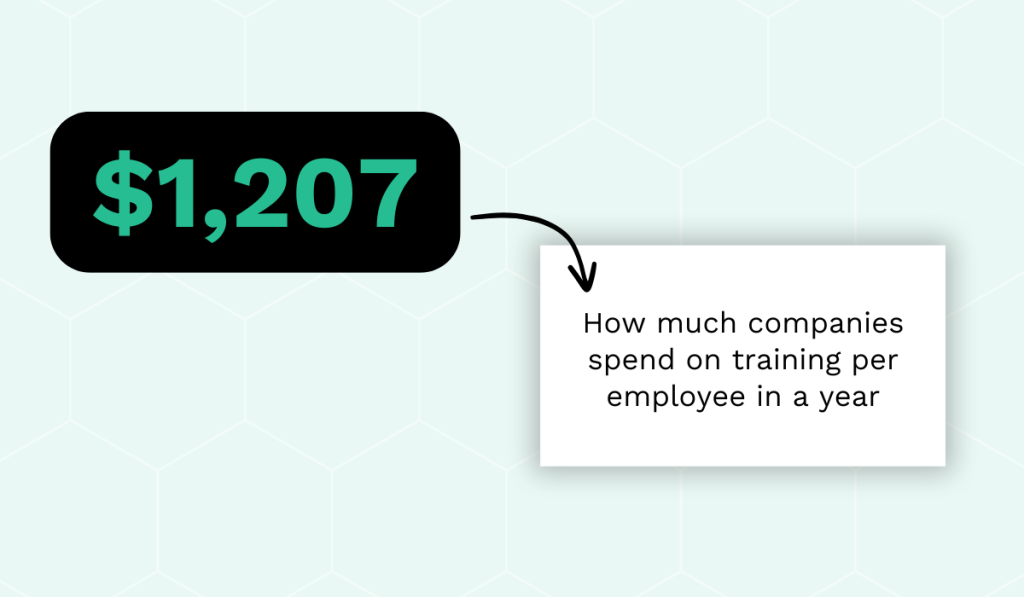 how much companies spend on employee training a year
