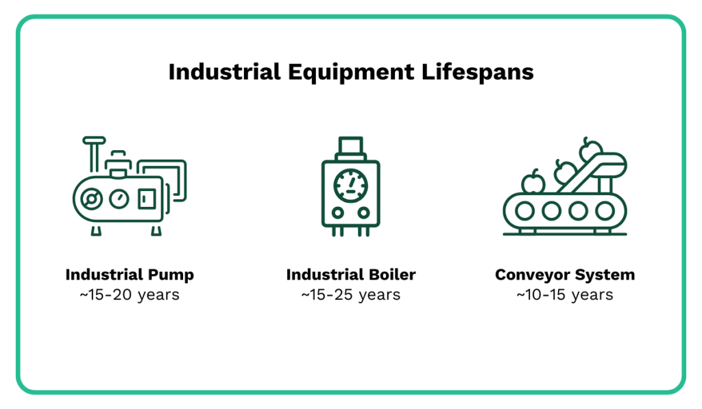 industrial equipment lifespans
