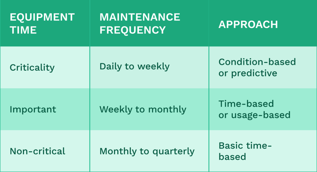 Table comparing assets by criticallity