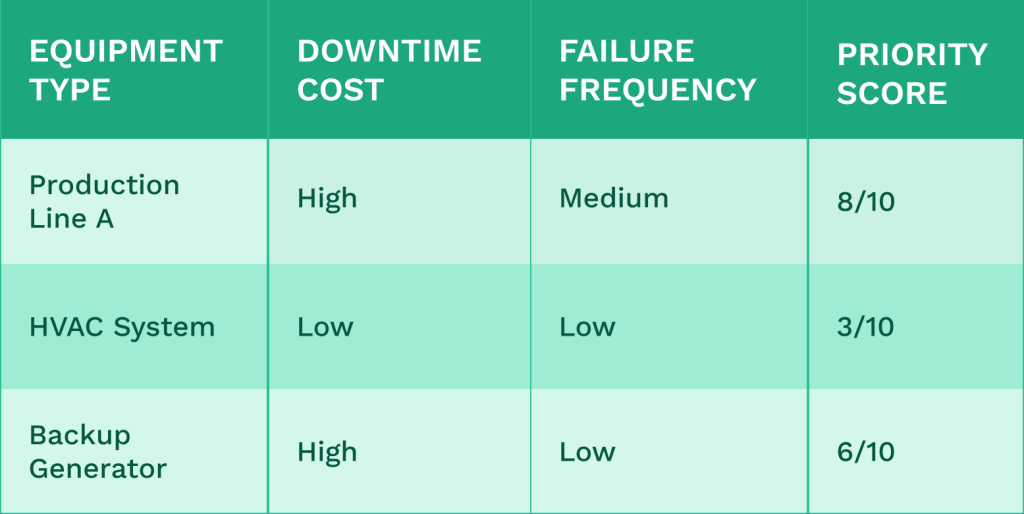 Table comparing budget for different equipment