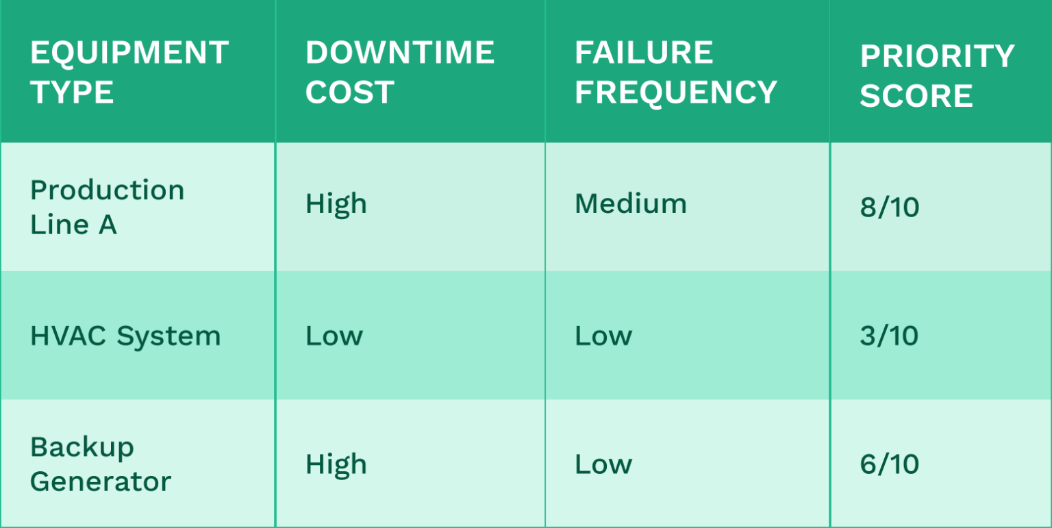 How to Choose the Right Preventive Maintenance Program - WorkTrek