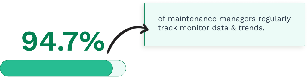 Data on maintenance managers tracking data and trends