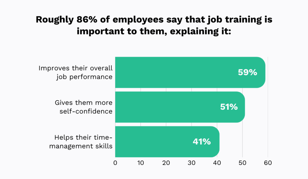 statistics on the reasons why employees find training important