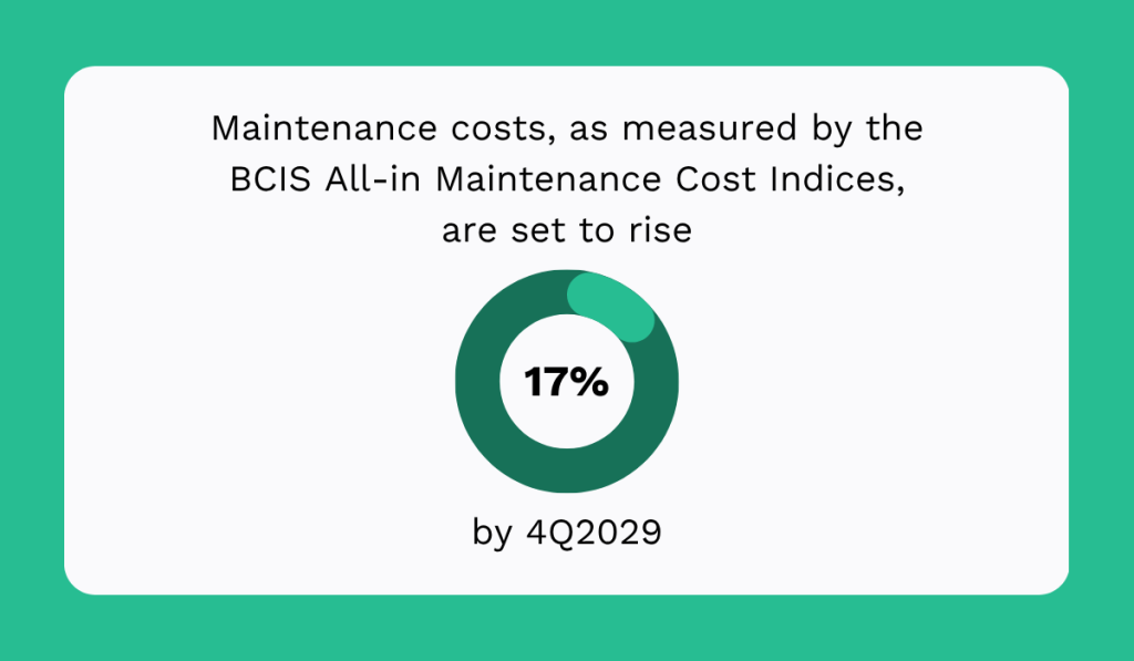 statistic on the rise of maintenance costs