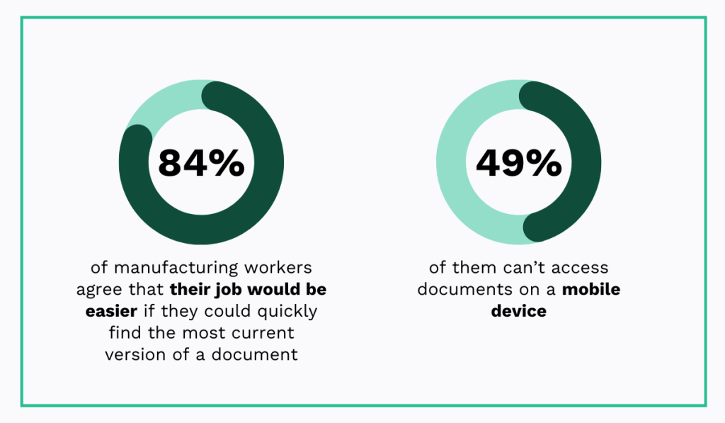 statistics on accessing maintenance data on mobile devices