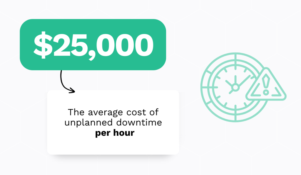 statistic on the average cost of unplanned downtime