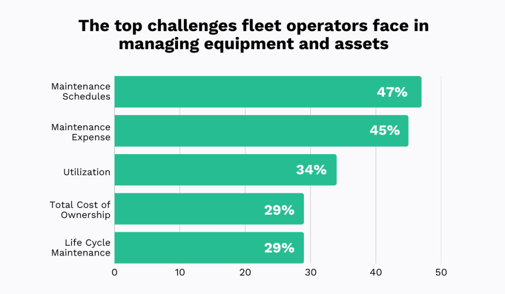 top fleet management challenges