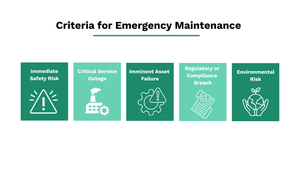 criteria for emergency maintenance