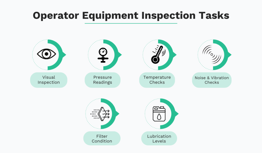 operator equipment inspection tasks