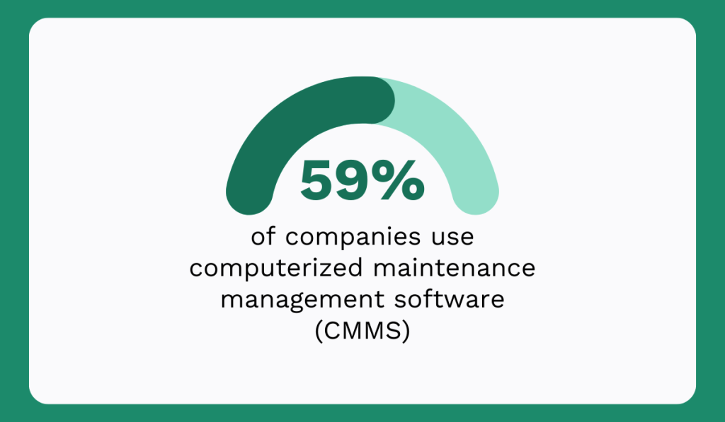 statistic showing that 59% of companies are already utilizing CMMS to streamline their maintenance operations