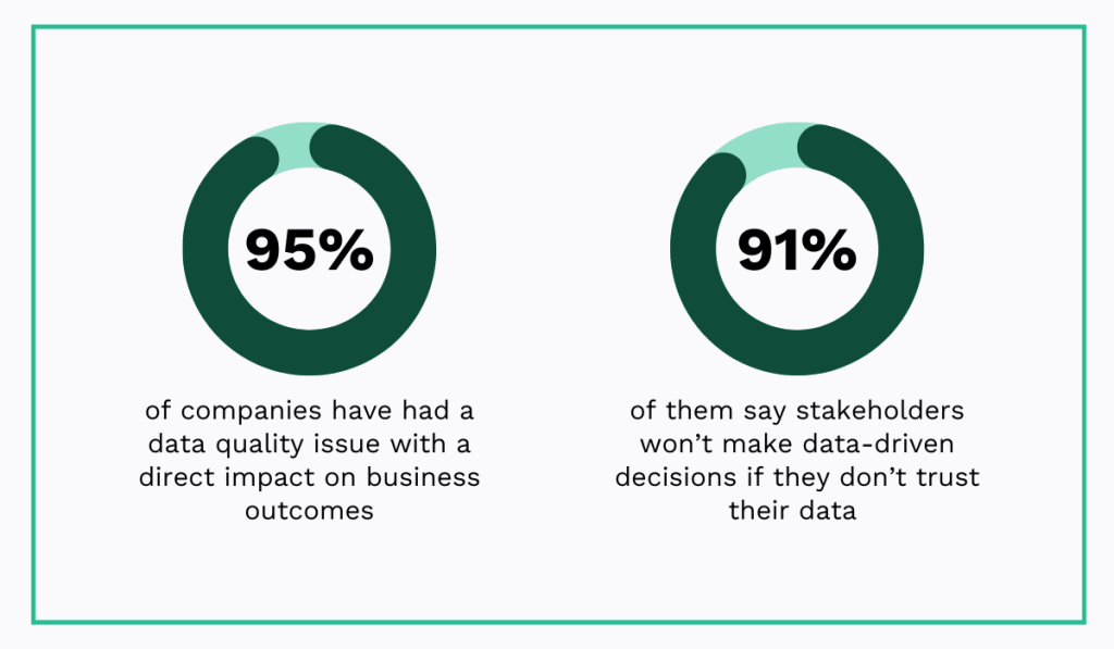 statistics on the lack of reliability of maintenance data
