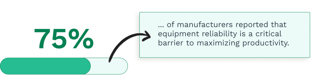 Statistics on the reliability of the equipment