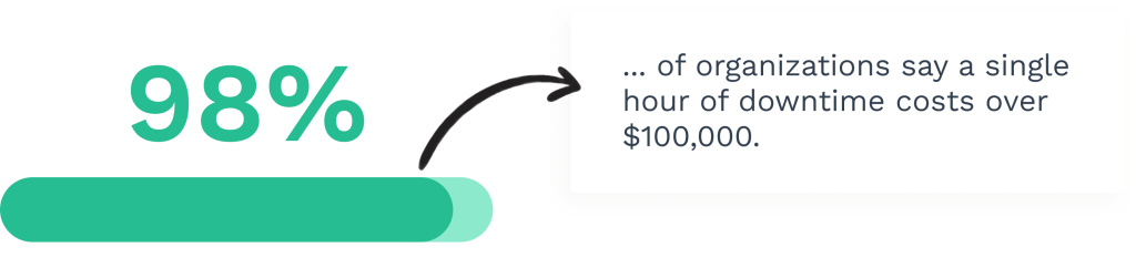 Statistics on the downtime and money loss