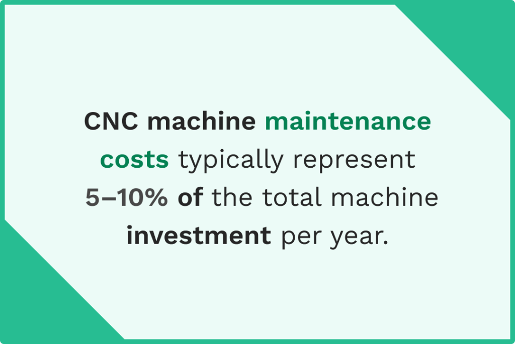 Data on the CNC machine maintenance cost