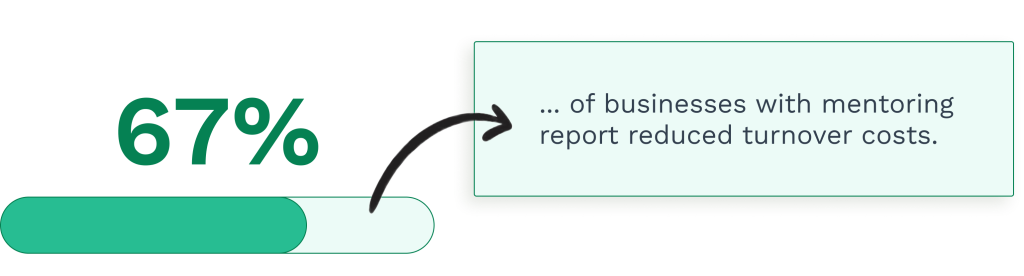 Statistics on mentoring at work