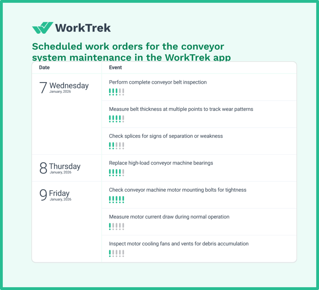 Scheduled work orders for the conveyor system maintenance in the WorkTrek web app