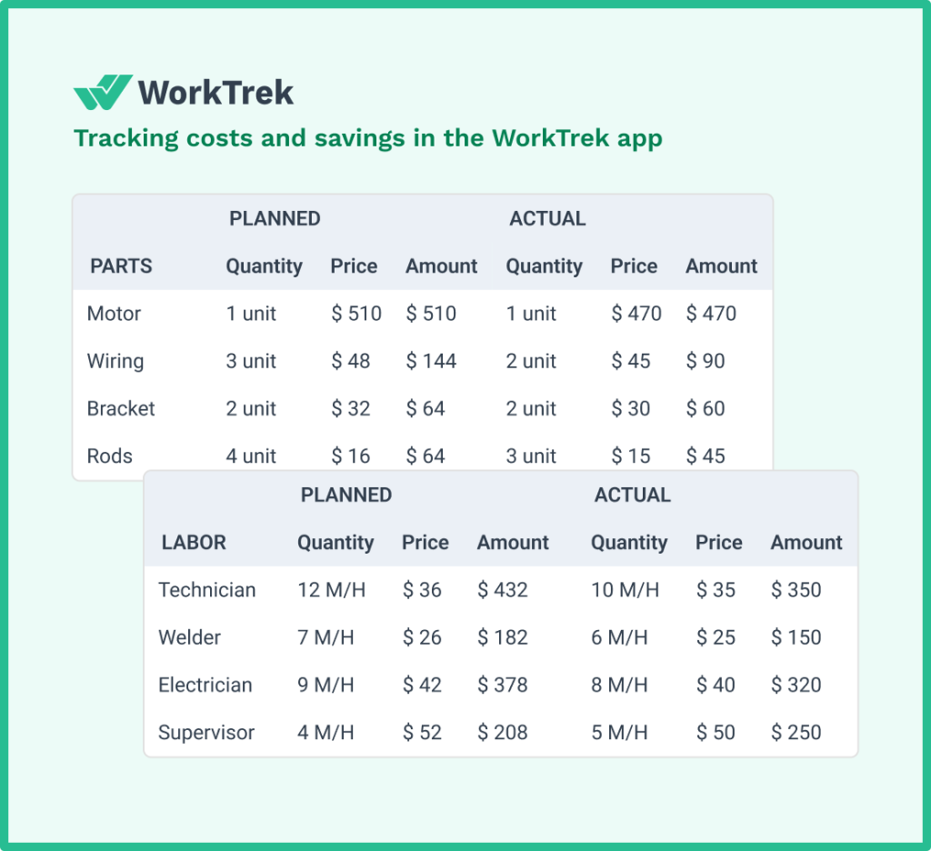 Cost tracking in the WorkTrek web app