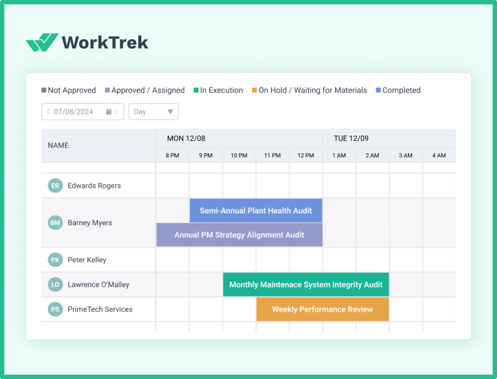 Scheduler with scheduled audits