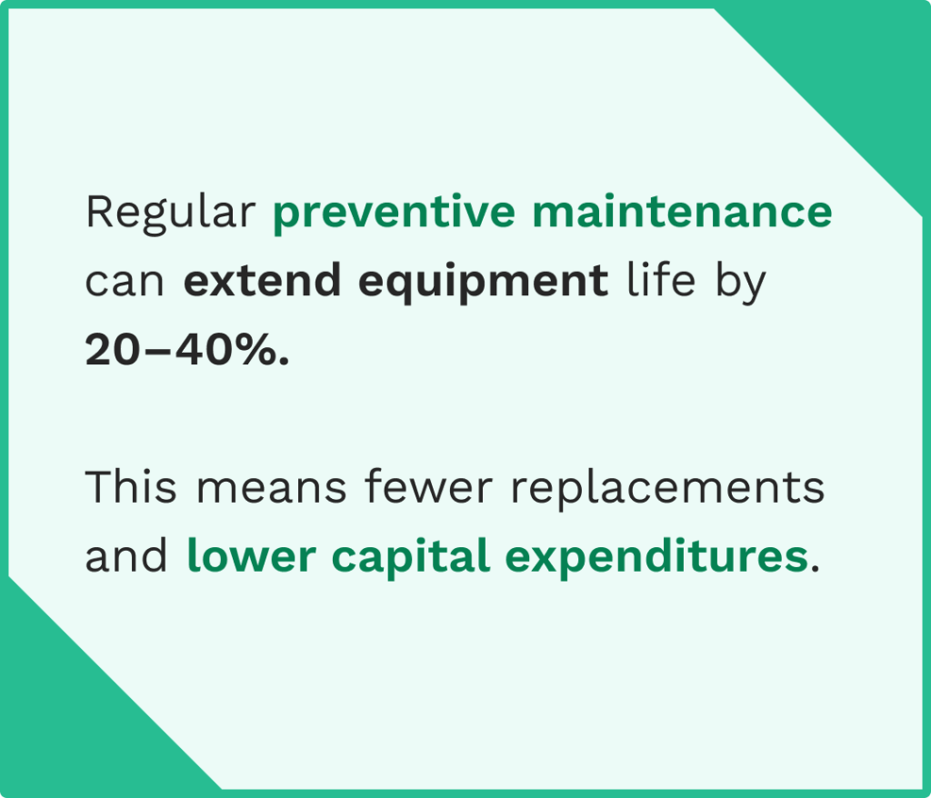 Data on the preventive maintenance benefits