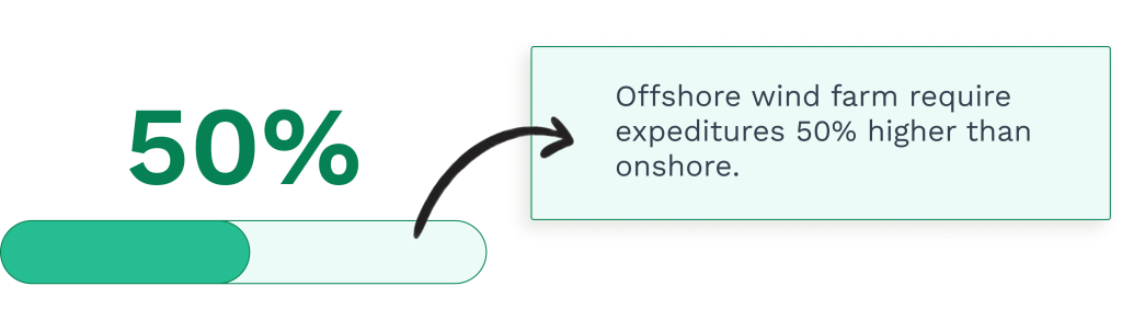 Stats about offshore turbine maintenance cost