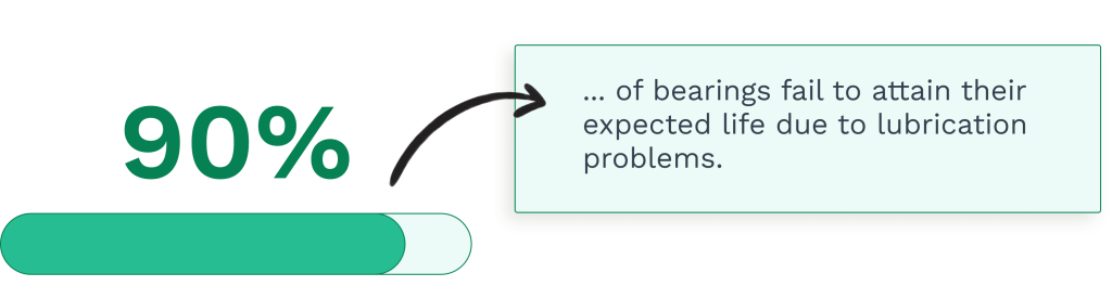 Data on the wind turbine bearings lubrications