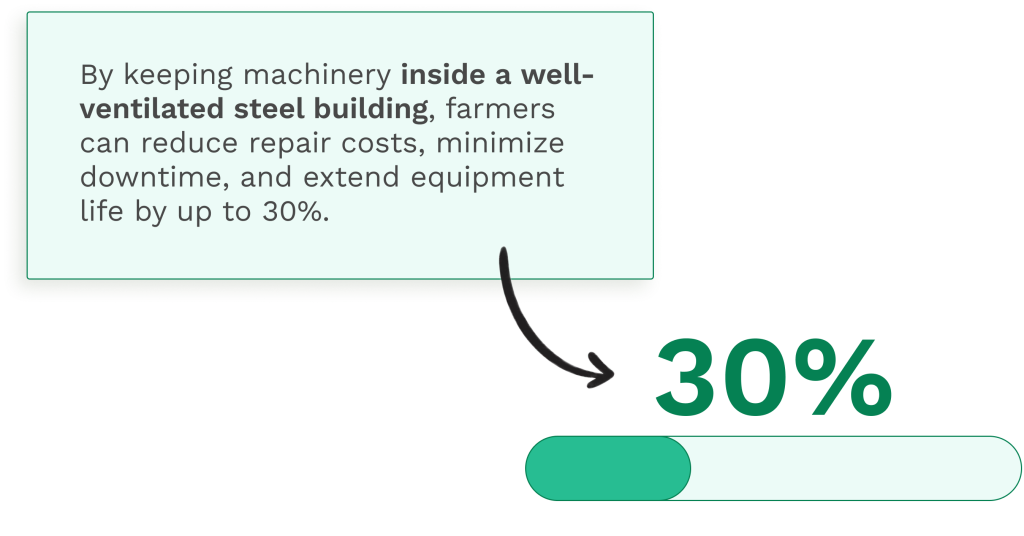 Data on the farm equipment maintenance