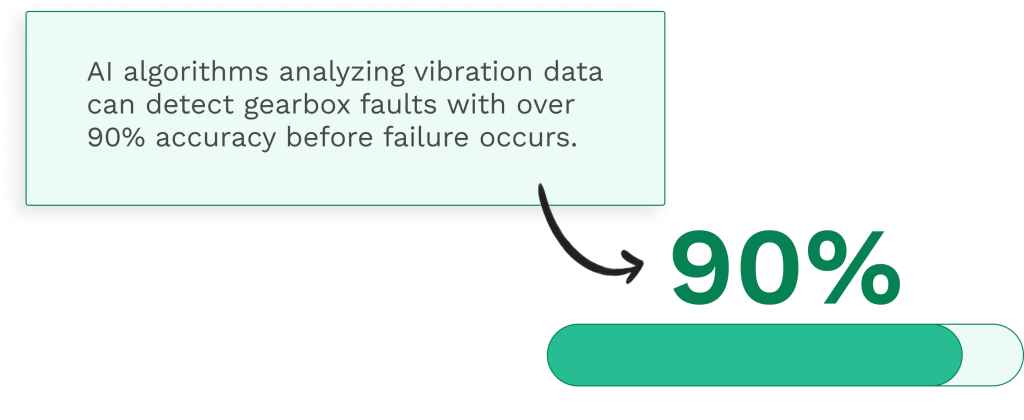 Data on the AI-powered vibration analysis and the wind turbine maintenace
