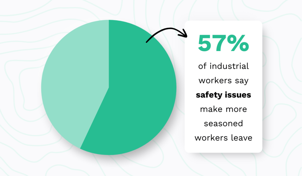 statistic showing that safety concerns are a common reason employees leave their jobs