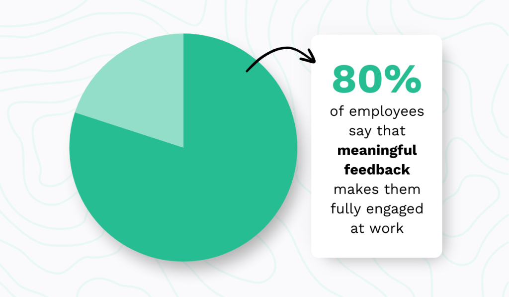 statistic showing that 80% of employees say that meaningful feedback makes them fully engaged