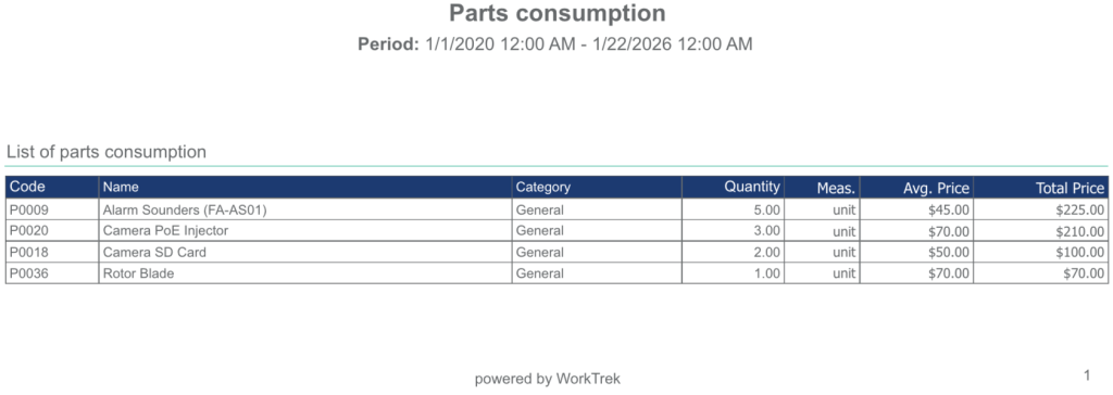 worktrek tool screenshot