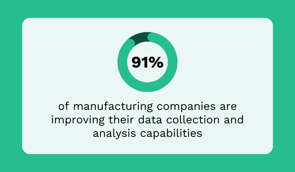 statistic showing that 91% of manufacturing companies are now investing heavily in better data collection and analysis