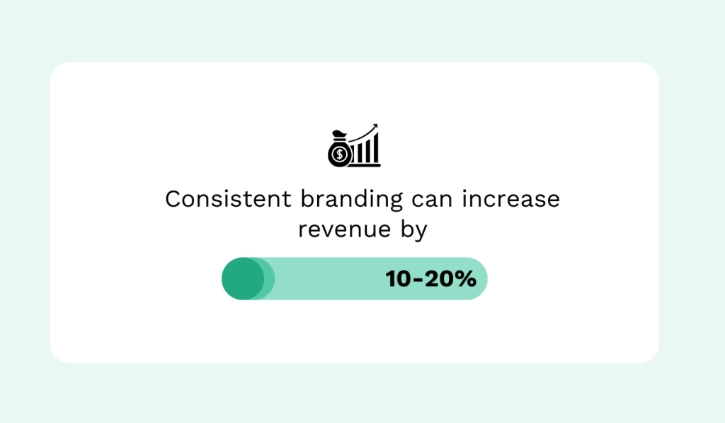 Marq research statistic