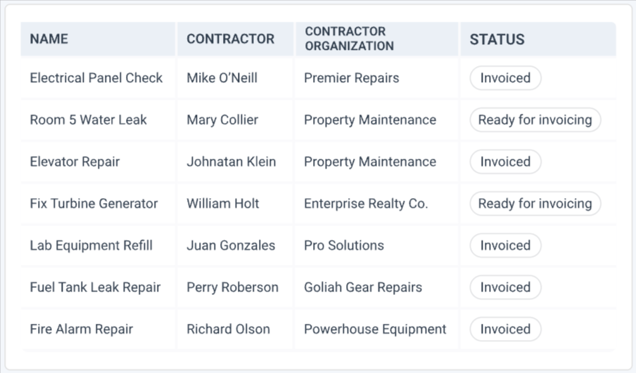 Maintenance work orders with task names, contractors, contractor organizations, and invoicing status table 