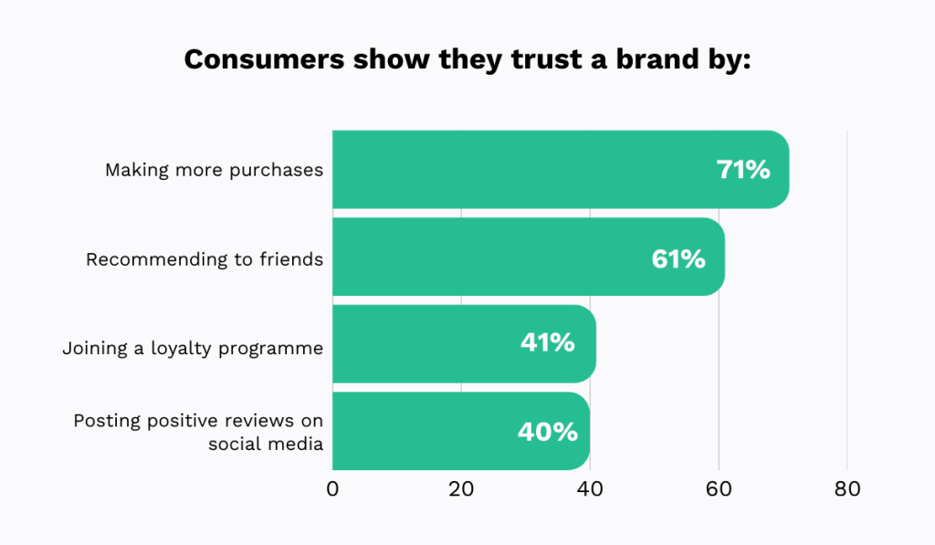 Adobe survey from 2021 statistic
