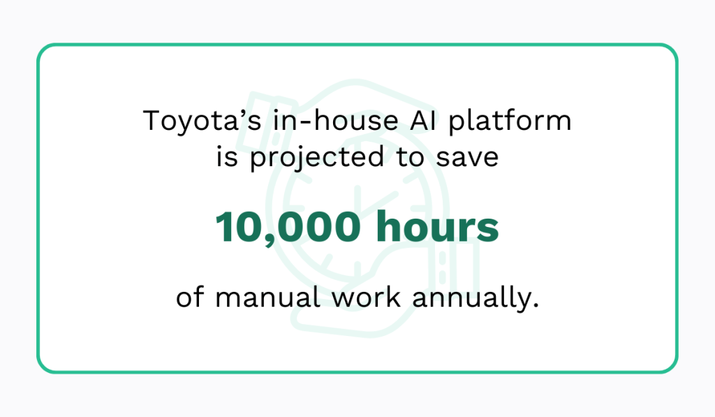 statistic showing on how toyota's in house ai platform saves manual work