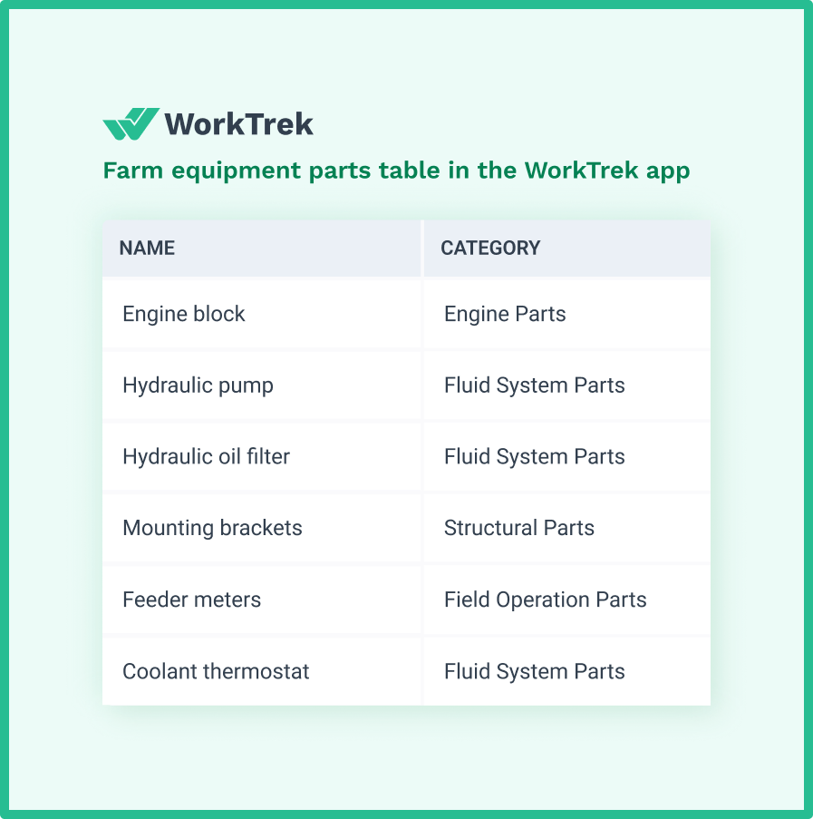 Farm equipment parts table