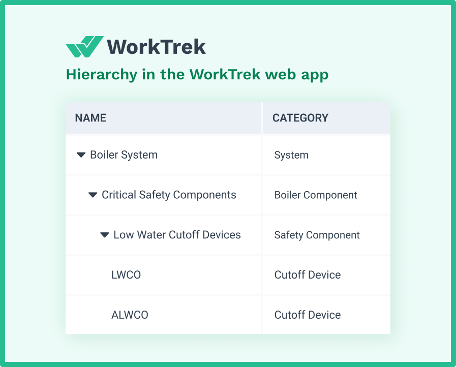 Hierarchy table with boiler system parts in the WorkTrek web app