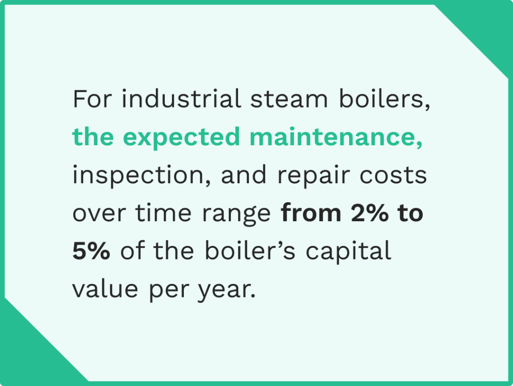 Data on the boiler expected maintenance cost