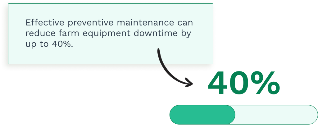Data on the farm equipment maintenance and downtime decrease 
