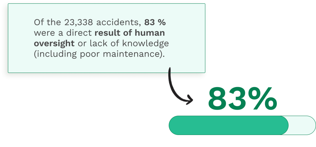 Data on the accidents related to the industrial boilers caused by human mistake