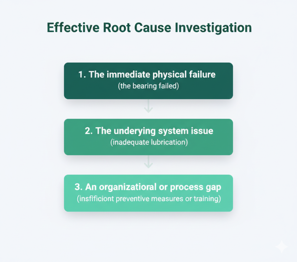An infographic titled "Effective Root Cause Investigation" features three stacked, rounded rectangular boxes connected by downward-pointing arrows, using a teal and green color palette consistent with the WorkTrek brand.