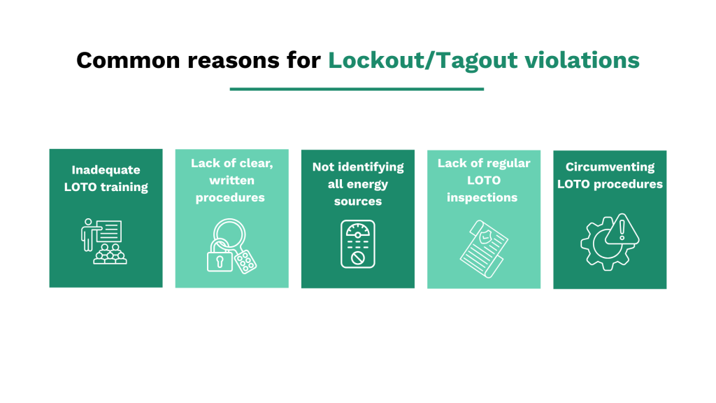 Common reasons for lockout tagout violations infographic