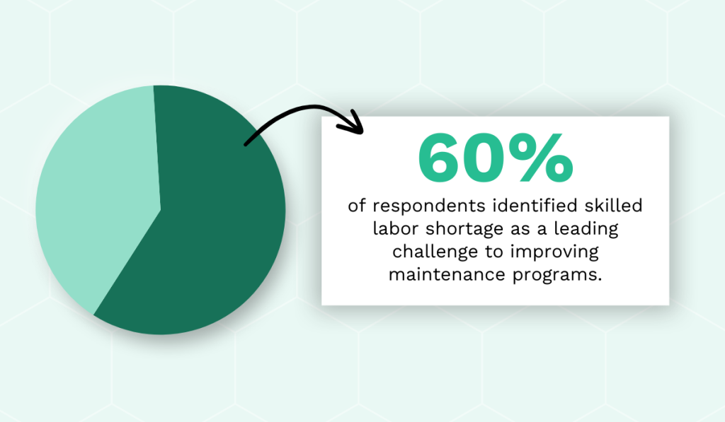 MaintainX's 2024 State of Industrial Maintenance report statistic