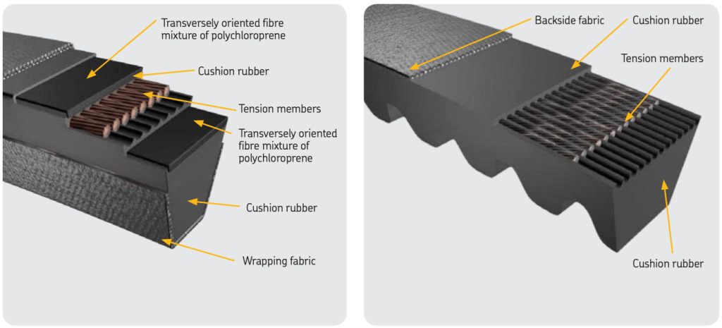 Exploded conveyor belt cross-section diagram from OEM manual