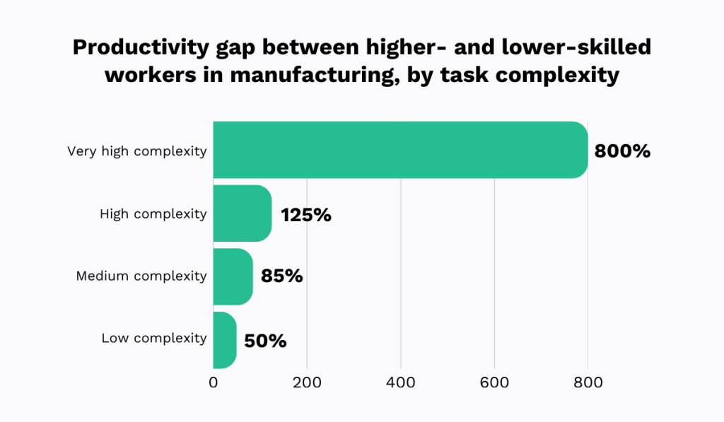 McKinsey & Company statistic bar chart