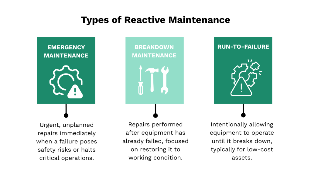 Types of reactive maintenance comparison infographic