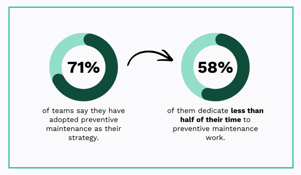 MaintainX statistic pie chart