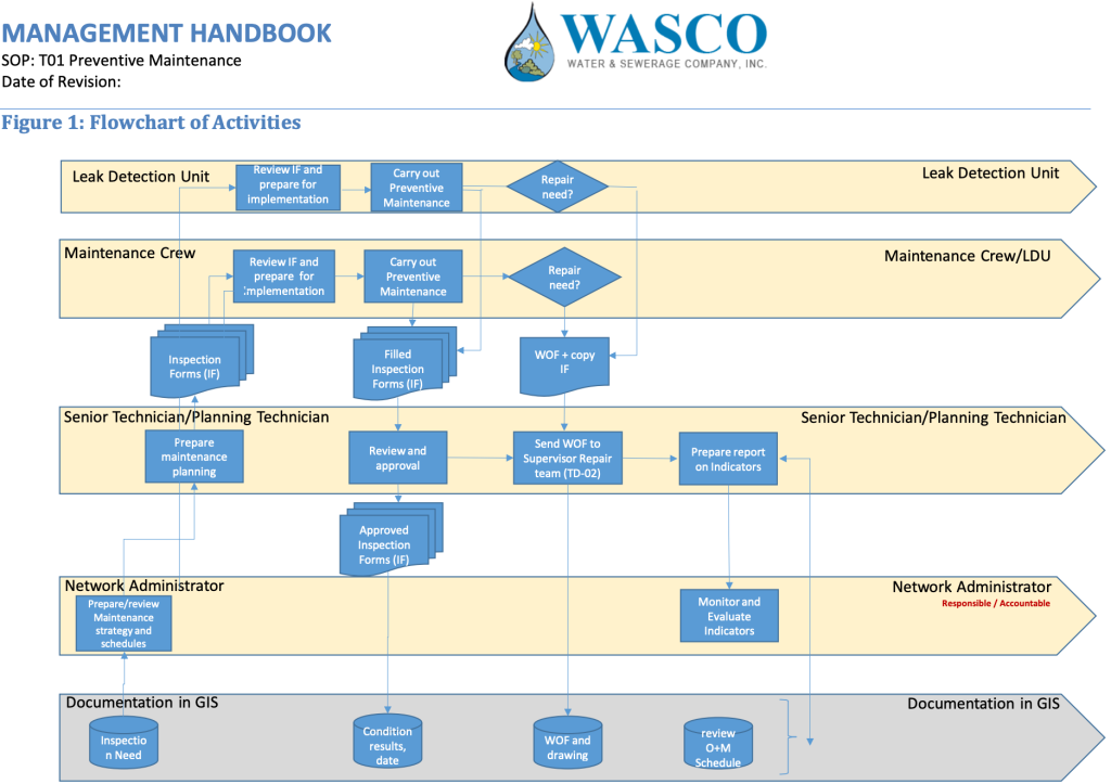 Preventive maintenance SOP used by the Water and Sewerage Company Inc. (WASCO)