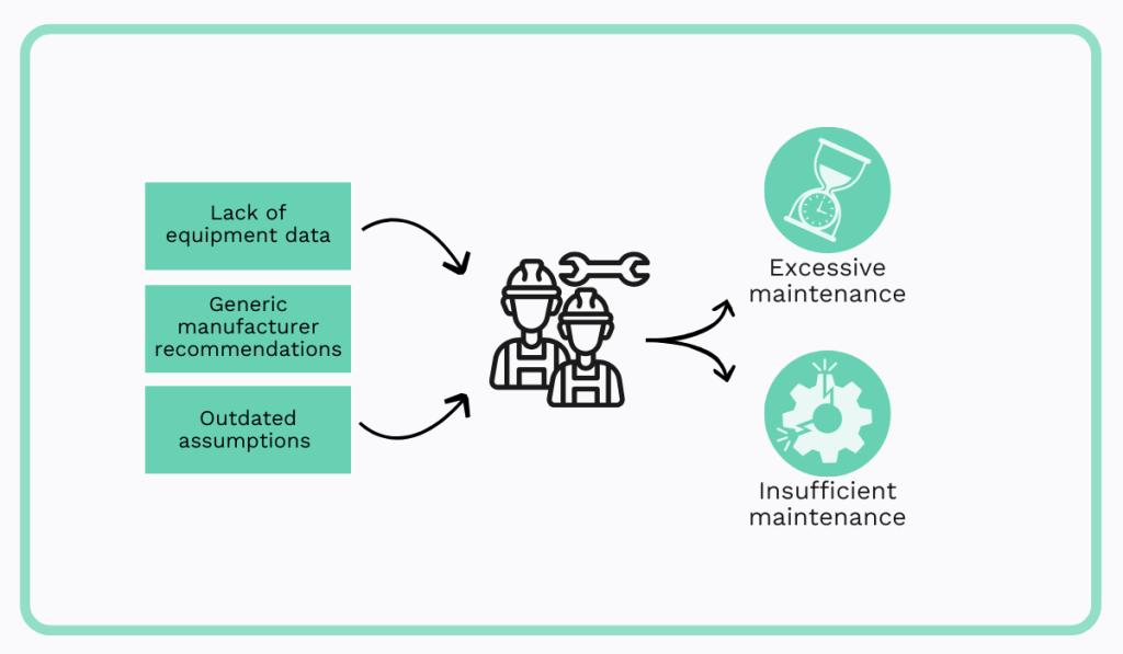 Equipment over and under maintenance cause diagram